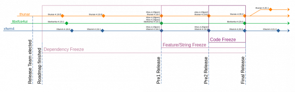 Release Cycle Example (original odp file is attached)