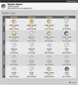 Forecast - Days in rows